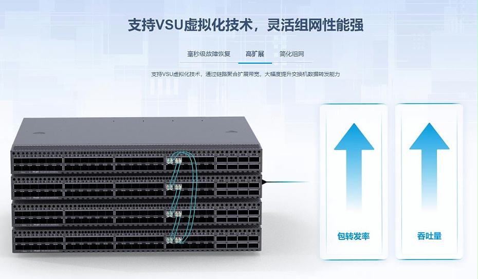 銳捷48口萬兆全光三層核心匯聚網絡交換機