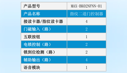 邁斯智能門禁系統-MAX-BK02NFNN-01