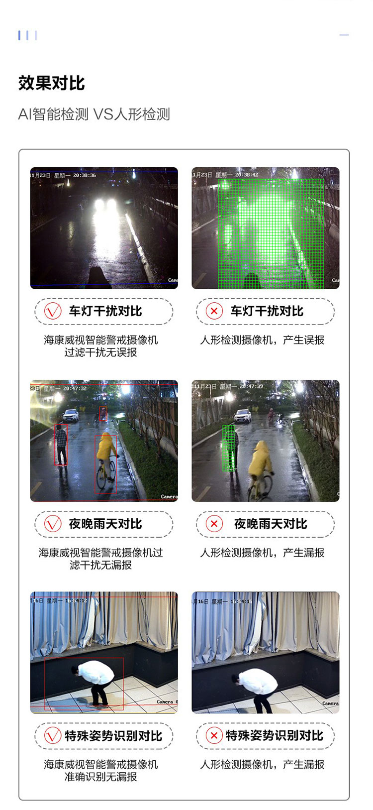 星光級全功能800萬筒型網(wǎng)絡(luò)攝像機(jī)