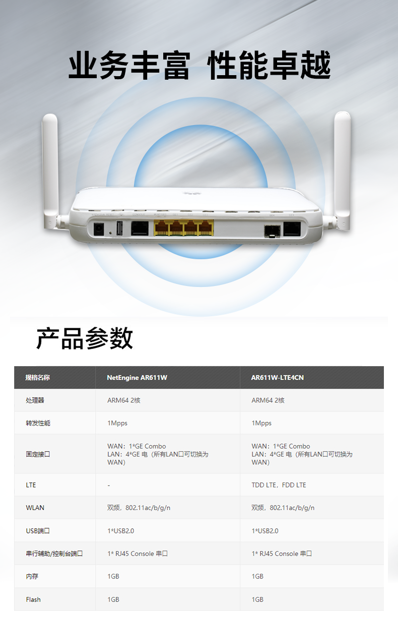 華為 AR611W 企業級千兆路由器