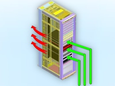 機房建設冷熱通道系統的重要性！【華思特】